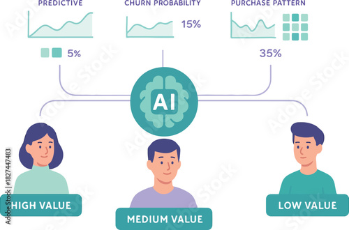  CLV Prediction with AI Segments — Customer Value Heatmap Vector