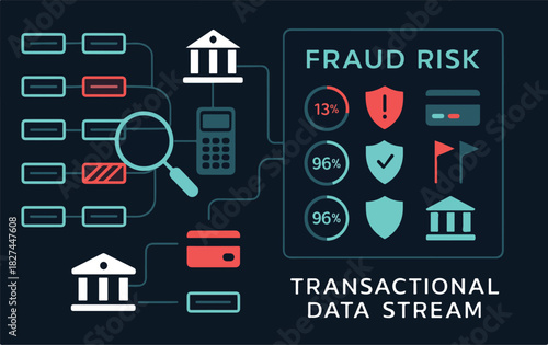 Real-Time Fraud Detection Dashboard — ML Anomaly Scans & Risk Flags Vector