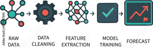 Machine Learning Pipeline for Business Insights — Infographic Vector