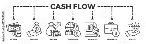 Cash flow banner web icon vector illustration concept for business and finance circulation with icon of money, income, profit, economy, analysis, business, and value