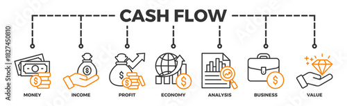 Cash flow banner web icon vector illustration concept for business and finance circulation with icon of money, income, profit, economy, analysis, business, and value