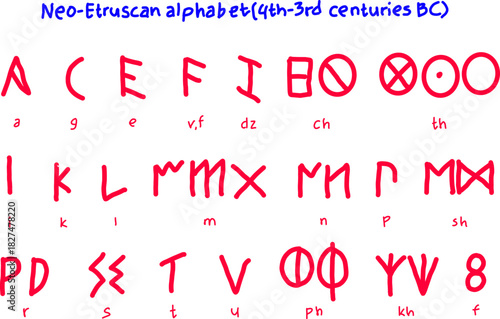 Ancient Neo-Etruscan alphabet chart showing historic symbols and phonetic notes, ideal for educational materials, archaeology projects, history studies, and cultural research.

