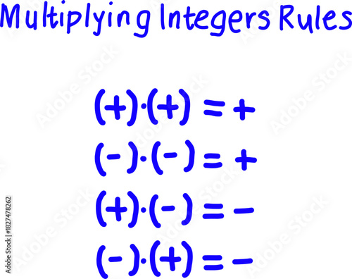 Bright educational chart showing multiplication rules for positive and negative integers, perfect for math lessons, classroom materials, and student learning guides.
