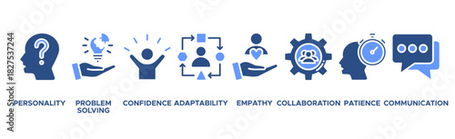 Soft skills banner web icon vector illustration concept with icon of personality, problem solving, confidence, adaptability, empathy, collaboration, patience, communication
