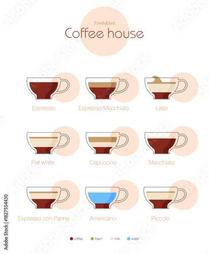 Coffee Type Recipe. Vector illustration flat