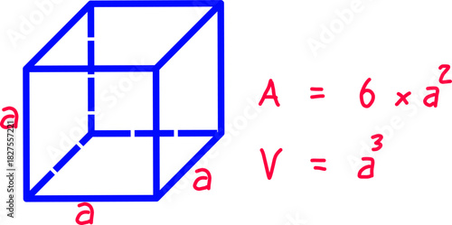 Blue cube diagram labeled with side length a, showing formulas for surface area and volume. Ideal for math lessons, geometry visuals, and educational materials.
