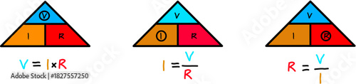 Colorful Ohm’s law triangle chart showing voltage, current, and resistance formulas in simple sections for easy physics learning.
