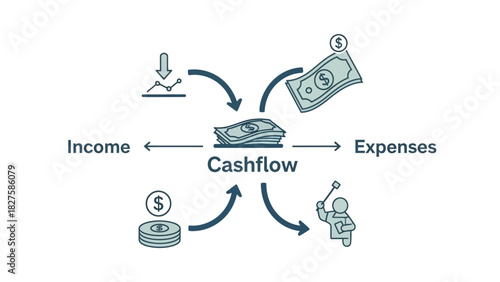 A diagram illustrating the concept of cashflow with income and expenses.