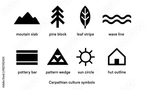 Carpathian culture symbols set with minimalist icons and descriptive labels