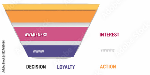 Visual representation of a marketing funnel with awareness interest decision and action