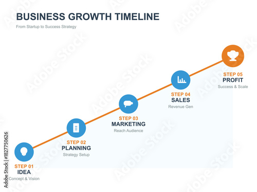 Business growth timeline from startup to success strategy