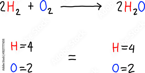 Balanced chemical equation for water formation (2H_2+O_2 rightarrow 2H_2O), with atom counts. Chemistry education diagram