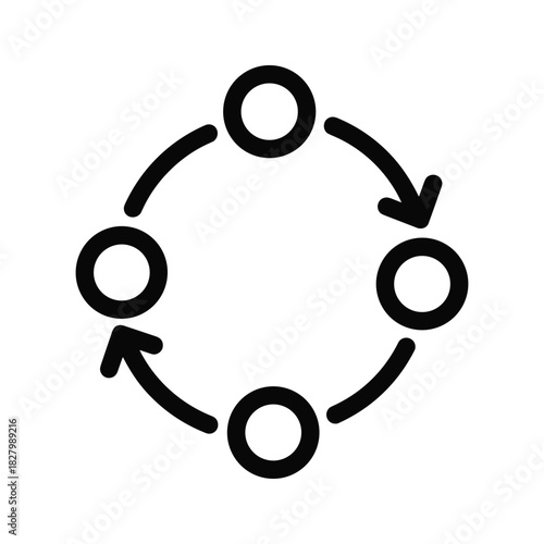 Circular diagram with four nodes and arrows indicating a cycle