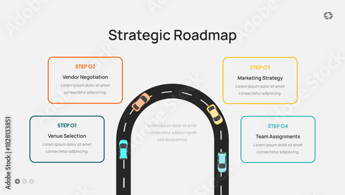Strategic Roadmap