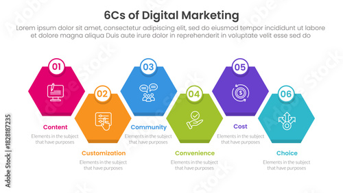 6cs of digital marketing infographic with honeycomb hexagon shape box right direction with 6 step points for slide presentation
