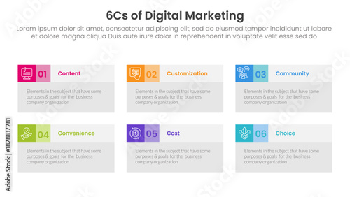 6cs of digital marketing infographic with table box information with 6 step points for slide presentation