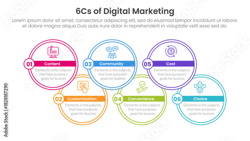 6cs of digital marketing infographic with circle outline shape with 6 step points for slide presentation