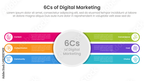6cs of digital marketing infographic with big circle center and round rectangle text container with 6 step points for slide presentation