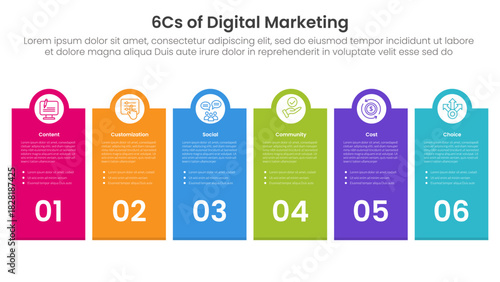 6cs of digital marketing infographic with big box vertical and circle on top with 6 step points for slide presentation