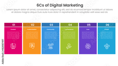 6cs of digital marketing infographic with big table box unite dark header with 6 step points for slide presentation