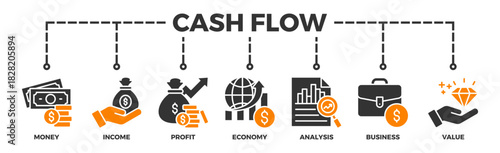 Cash flow banner web icon vector illustration concept for business and finance circulation with icon of money, income, profit, economy, analysis, business, and value