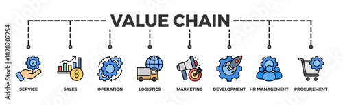 Value chain banner web icon vector illustration concept with icon of service, sales, operation, logistics, marketing, development, hr management, procurement	