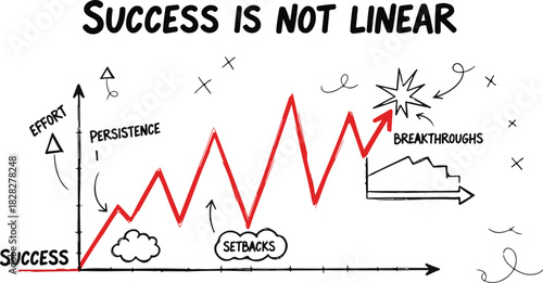 Success is not linear a graph illustrating the journey of effort persistence setbacks and breakthroughs.