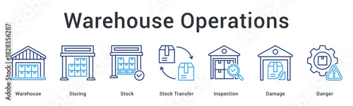 Warehouse operations banner web icon covering storage, stock transfers, inspection, and damage risk management.