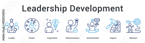 Leadership development banner web icon showing progression from power and inspiration to achievement and mission impact.