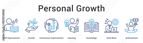 Personal growth banner web icon illustrating journey from self improvement through learning and hard work to achievement.