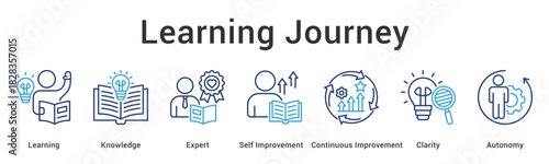 Learning journey banner web icon progressing through knowledge and expertise with clarity toward autonomous improvement.