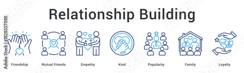 Relationship building banner web icon nurturing friendship and empathy with kindness, creating family loyalty and popularity.