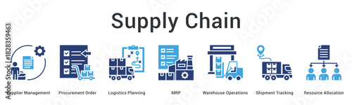 Supply chain banner web icon coordinates supplier procurement logistics planning and resource allocation systematically.