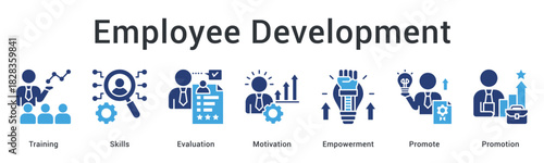 Employee development banner web icon illustrating training and skills growth through evaluation to promotion advancement.