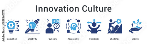 Innovation culture banner web icon fostering creativity and curiosity with adaptability and flexibility for growth challenges.