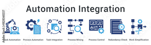Automation Integration banner web icon implements task and process automation with mining and control for work simplification.