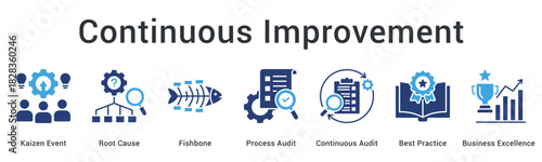 Continuous Improvement banner web icon uses kaizen events and root cause analysis for auditing and business excellence.