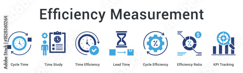 Efficiency Measurement banner web icon analyzes cycle time and lead time calculating efficiency ratios with KPI tracking.