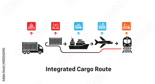 Integrated Cargo Route Showing Multimodal Transportation and Logistics, Generative AI.