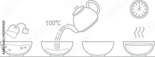 Tea Brewing Process Outline Teabag, Pouring Water, Timing, and Steaming Bowl Preparation Steps