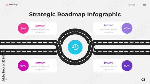 Strategic Roadmap Infographic