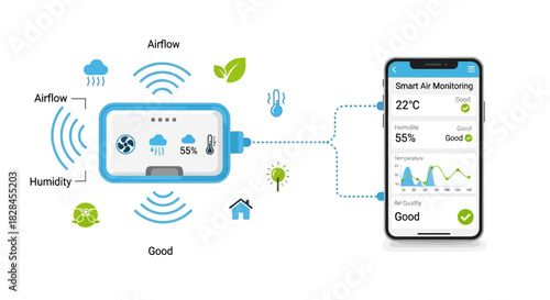 Illustrative depiction of smart home air quality monitoring system displayed on smartphone
