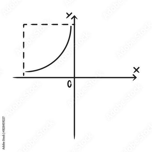 Math Formula Hand Drawn