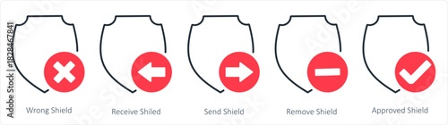 A set of 5 internet icons as wrong shield, receive shield, send shield