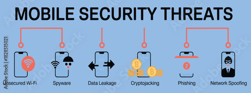 the vector banner of threats in mobile security, flat design with minimal vector icons representing hacking, phishing, malware, and device protection, ideal for technology web banners and corporate 
