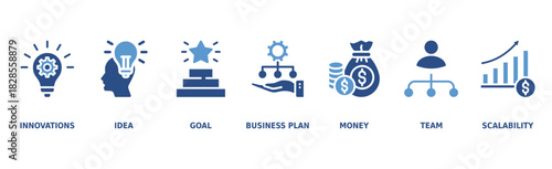 Start up banner web icon vector illustration concept with icon of innovation, idea, goal, business plan, money, team, and scalability