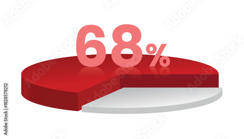 68% red and white 3d pie chart. Vector illustration.