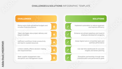 Challenges and Solutions Comparison Infographic Template