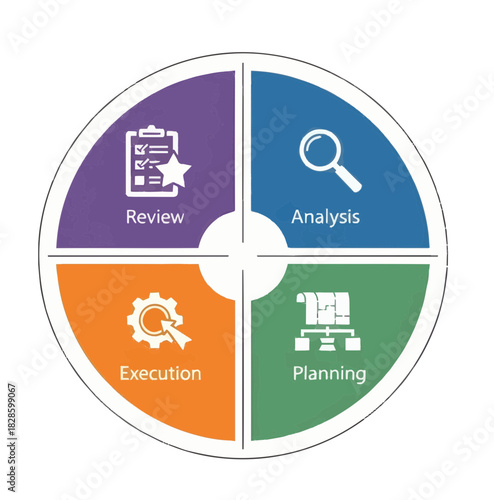 Strategic Business Process Cycle Diagram with Four Key Stages Illustrated