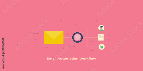 Automated scheduling delivers email to customers and personalized purchase offers for retention and conversion.